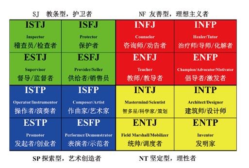 mbti-mbti类型-mbti人格-向阳生涯