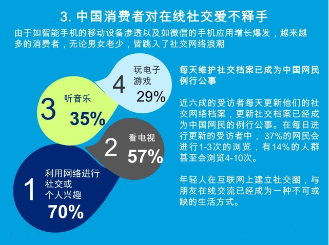 引爆新媒体时代——2014中国媒体消费者现状调研