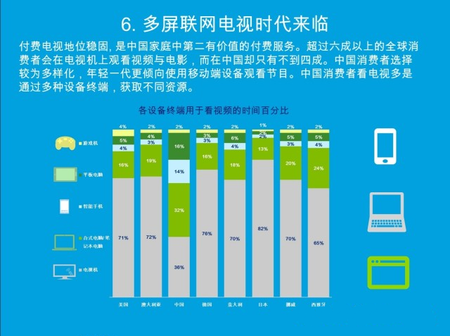引爆新媒体时代——2014中国媒体消费者现状调研