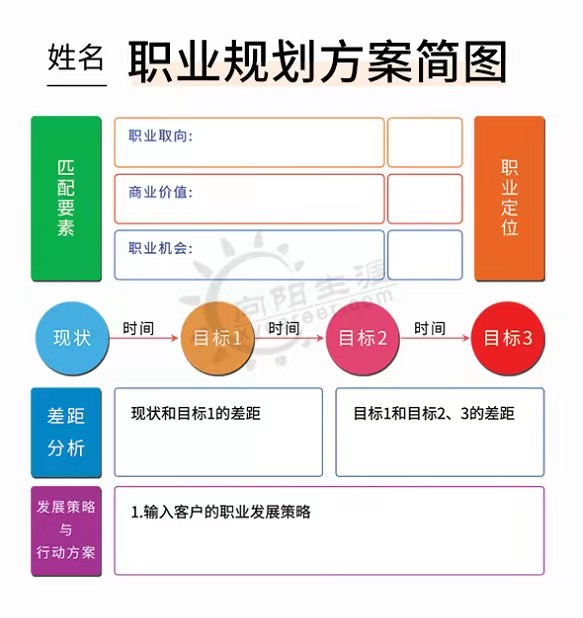 职业规划方案简图