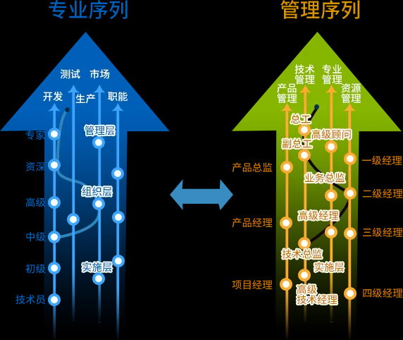 特斯拉万人裁员，做好职业规划，才能成为“不可替代”！