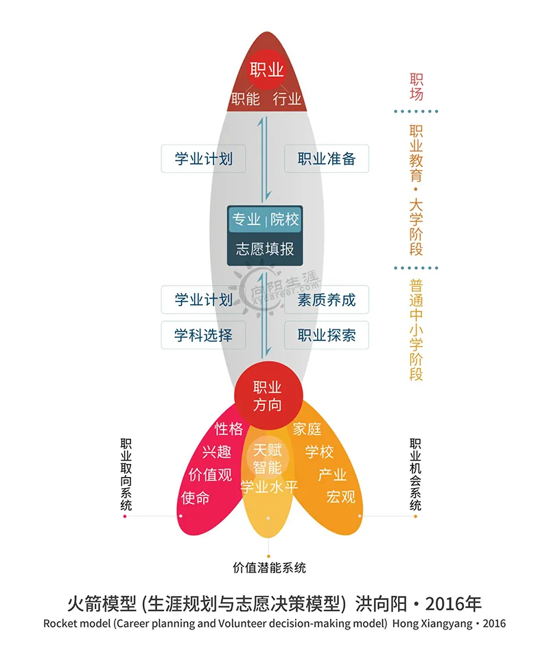 火箭模型